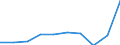 KN 28309090 /Exporte /Einheit = Preise (Euro/Tonne) /Partnerland: Aegypten /Meldeland: Eur27 /28309090:Polysulfide