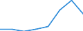 KN 28309090 /Exporte /Einheit = Preise (Euro/Tonne) /Partnerland: Suedafrika /Meldeland: Eur27 /28309090:Polysulfide