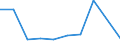 CN 28309090 /Exports /Unit = Prices (Euro/ton) /Partner: Mexico /Reporter: Eur27 /28309090:Polysulphides