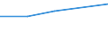 CN 28309090 /Exports /Unit = Prices (Euro/ton) /Partner: Guatemala /Reporter: Eur27 /28309090:Polysulphides