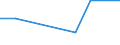 CN 28309090 /Exports /Unit = Prices (Euro/ton) /Partner: Saudi Arabia /Reporter: Eur27 /28309090:Polysulphides