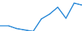 CN 2830 /Exports /Unit = Prices (Euro/ton) /Partner: Belgium/Luxembourg /Reporter: Eur27 /2830:Sulphides; Polysulphides, Whether or not Chemically Defined