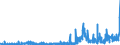 KN 2830 /Exporte /Einheit = Preise (Euro/Tonne) /Partnerland: Ver.koenigreich /Meldeland: Eur27_2020 /2830:Sulfide; Polysulfide, Auch Chemisch Nicht Einheitlich