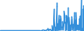 CN 2830 /Exports /Unit = Prices (Euro/ton) /Partner: Ireland /Reporter: Eur27_2020 /2830:Sulphides; Polysulphides, Whether or not Chemically Defined