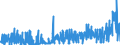 CN 2830 /Exports /Unit = Prices (Euro/ton) /Partner: Portugal /Reporter: Eur27_2020 /2830:Sulphides; Polysulphides, Whether or not Chemically Defined