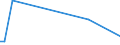 KN 2830 /Exporte /Einheit = Preise (Euro/Tonne) /Partnerland: Ver.koenigreich(Nordirland) /Meldeland: Eur27_2020 /2830:Sulfide; Polysulfide, Auch Chemisch Nicht Einheitlich