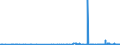 KN 2830 /Exporte /Einheit = Preise (Euro/Tonne) /Partnerland: Luxemburg /Meldeland: Eur27_2020 /2830:Sulfide; Polysulfide, Auch Chemisch Nicht Einheitlich