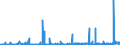 KN 2830 /Exporte /Einheit = Preise (Euro/Tonne) /Partnerland: Schweden /Meldeland: Eur27_2020 /2830:Sulfide; Polysulfide, Auch Chemisch Nicht Einheitlich