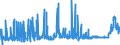 CN 2830 /Exports /Unit = Prices (Euro/ton) /Partner: Finland /Reporter: Eur27_2020 /2830:Sulphides; Polysulphides, Whether or not Chemically Defined