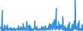 CN 2830 /Exports /Unit = Prices (Euro/ton) /Partner: Austria /Reporter: Eur27_2020 /2830:Sulphides; Polysulphides, Whether or not Chemically Defined