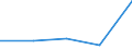 KN 2830 /Exporte /Einheit = Preise (Euro/Tonne) /Partnerland: Jugoslawien /Meldeland: Eur27 /2830:Sulfide; Polysulfide, Auch Chemisch Nicht Einheitlich