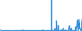 KN 2830 /Exporte /Einheit = Preise (Euro/Tonne) /Partnerland: Estland /Meldeland: Eur27_2020 /2830:Sulfide; Polysulfide, Auch Chemisch Nicht Einheitlich