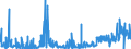 CN 2830 /Exports /Unit = Prices (Euro/ton) /Partner: Czech Rep. /Reporter: Eur27_2020 /2830:Sulphides; Polysulphides, Whether or not Chemically Defined