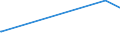 KN 2830 /Exporte /Einheit = Preise (Euro/Tonne) /Partnerland: Aserbaidschan /Meldeland: Europäische Union /2830:Sulfide; Polysulfide, Auch Chemisch Nicht Einheitlich