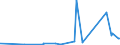 CN 2830 /Exports /Unit = Prices (Euro/ton) /Partner: Kasakhstan /Reporter: Eur27_2020 /2830:Sulphides; Polysulphides, Whether or not Chemically Defined