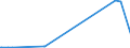 KN 2830 /Exporte /Einheit = Preise (Euro/Tonne) /Partnerland: Turkmenistan /Meldeland: Europäische Union /2830:Sulfide; Polysulfide, Auch Chemisch Nicht Einheitlich