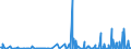 KN 2830 /Exporte /Einheit = Preise (Euro/Tonne) /Partnerland: Serbien /Meldeland: Eur27_2020 /2830:Sulfide; Polysulfide, Auch Chemisch Nicht Einheitlich