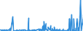 KN 2830 /Exporte /Einheit = Preise (Euro/Tonne) /Partnerland: Aegypten /Meldeland: Eur27_2020 /2830:Sulfide; Polysulfide, Auch Chemisch Nicht Einheitlich