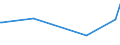 CN 2830 /Exports /Unit = Prices (Euro/ton) /Partner: Niger /Reporter: Eur15 /2830:Sulphides; Polysulphides, Whether or not Chemically Defined