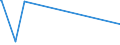 CN 2830 /Exports /Unit = Prices (Euro/ton) /Partner: Sierra Leone /Reporter: Eur15 /2830:Sulphides; Polysulphides, Whether or not Chemically Defined