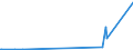 KN 2830 /Exporte /Einheit = Preise (Euro/Tonne) /Partnerland: Gabun /Meldeland: Eur27_2020 /2830:Sulfide; Polysulfide, Auch Chemisch Nicht Einheitlich