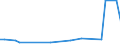 KN 28311000 /Exporte /Einheit = Preise (Euro/Tonne) /Partnerland: Ver.koenigreich(Nordirland) /Meldeland: Eur27_2020 /28311000:Natriumdithionit und Natriumsulfoxylat