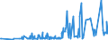 KN 28311000 /Exporte /Einheit = Preise (Euro/Tonne) /Partnerland: Luxemburg /Meldeland: Eur27_2020 /28311000:Natriumdithionit und Natriumsulfoxylat