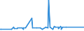 KN 28311000 /Exporte /Einheit = Preise (Euro/Tonne) /Partnerland: Island /Meldeland: Eur27_2020 /28311000:Natriumdithionit und Natriumsulfoxylat