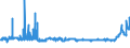 KN 28311000 /Exporte /Einheit = Preise (Euro/Tonne) /Partnerland: Schweden /Meldeland: Eur27_2020 /28311000:Natriumdithionit und Natriumsulfoxylat