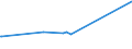 KN 28311000 /Exporte /Einheit = Preise (Euro/Tonne) /Partnerland: Liechtenstein /Meldeland: Eur27_2020 /28311000:Natriumdithionit und Natriumsulfoxylat