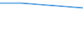 KN 28311000 /Exporte /Einheit = Preise (Euro/Tonne) /Partnerland: Jugoslawien /Meldeland: Eur27 /28311000:Natriumdithionit und Natriumsulfoxylat