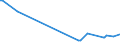 KN 28311000 /Exporte /Einheit = Preise (Euro/Tonne) /Partnerland: Albanien /Meldeland: Eur28 /28311000:Natriumdithionit und Natriumsulfoxylat