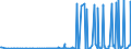 KN 28311000 /Exporte /Einheit = Preise (Euro/Tonne) /Partnerland: Algerien /Meldeland: Eur27_2020 /28311000:Natriumdithionit und Natriumsulfoxylat