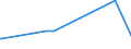 KN 28311000 /Exporte /Einheit = Preise (Euro/Tonne) /Partnerland: Libyen /Meldeland: Eur27_2020 /28311000:Natriumdithionit und Natriumsulfoxylat