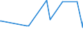 KN 28311000 /Exporte /Einheit = Preise (Euro/Tonne) /Partnerland: Kap Verde /Meldeland: Eur27_2020 /28311000:Natriumdithionit und Natriumsulfoxylat