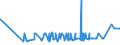 KN 28311000 /Exporte /Einheit = Preise (Euro/Tonne) /Partnerland: Elfenbeink. /Meldeland: Eur27_2020 /28311000:Natriumdithionit und Natriumsulfoxylat