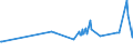 KN 28311000 /Exporte /Einheit = Preise (Euro/Tonne) /Partnerland: Nigeria /Meldeland: Europäische Union /28311000:Natriumdithionit und Natriumsulfoxylat