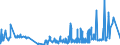 KN 28319000 /Exporte /Einheit = Preise (Euro/Tonne) /Partnerland: Frankreich /Meldeland: Eur27_2020 /28319000:Dithionite und Sulfoxylate (Ausg. des Natriums)