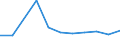 KN 28319000 /Exporte /Einheit = Preise (Euro/Tonne) /Partnerland: Belgien/Luxemburg /Meldeland: Eur27 /28319000:Dithionite und Sulfoxylate (Ausg. des Natriums)