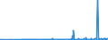 KN 28319000 /Exporte /Einheit = Preise (Euro/Tonne) /Partnerland: Ver.koenigreich /Meldeland: Eur27_2020 /28319000:Dithionite und Sulfoxylate (Ausg. des Natriums)