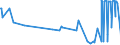 KN 28319000 /Exporte /Einheit = Preise (Euro/Tonne) /Partnerland: Daenemark /Meldeland: Europäische Union /28319000:Dithionite und Sulfoxylate (Ausg. des Natriums)