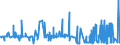 KN 28319000 /Exporte /Einheit = Preise (Euro/Tonne) /Partnerland: Spanien /Meldeland: Eur27_2020 /28319000:Dithionite und Sulfoxylate (Ausg. des Natriums)