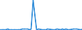 KN 28319000 /Exporte /Einheit = Preise (Euro/Tonne) /Partnerland: Ver.koenigreich(Ohne Nordirland) /Meldeland: Eur27_2020 /28319000:Dithionite und Sulfoxylate (Ausg. des Natriums)