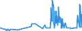 KN 28319000 /Exporte /Einheit = Preise (Euro/Tonne) /Partnerland: Belgien /Meldeland: Eur27_2020 /28319000:Dithionite und Sulfoxylate (Ausg. des Natriums)