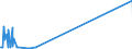 KN 28319000 /Exporte /Einheit = Preise (Euro/Tonne) /Partnerland: Luxemburg /Meldeland: Eur27_2020 /28319000:Dithionite und Sulfoxylate (Ausg. des Natriums)