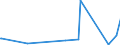 KN 28319000 /Exporte /Einheit = Preise (Euro/Tonne) /Partnerland: Norwegen /Meldeland: Eur27_2020 /28319000:Dithionite und Sulfoxylate (Ausg. des Natriums)