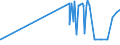 KN 28319000 /Exporte /Einheit = Preise (Euro/Tonne) /Partnerland: Schweden /Meldeland: Eur27_2020 /28319000:Dithionite und Sulfoxylate (Ausg. des Natriums)