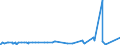 KN 28319000 /Exporte /Einheit = Preise (Euro/Tonne) /Partnerland: Finnland /Meldeland: Europäische Union /28319000:Dithionite und Sulfoxylate (Ausg. des Natriums)