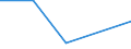 KN 28319000 /Exporte /Einheit = Preise (Euro/Tonne) /Partnerland: Schweiz /Meldeland: Eur27 /28319000:Dithionite und Sulfoxylate (Ausg. des Natriums)