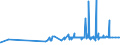 KN 28319000 /Exporte /Einheit = Preise (Euro/Tonne) /Partnerland: Oesterreich /Meldeland: Eur27_2020 /28319000:Dithionite und Sulfoxylate (Ausg. des Natriums)